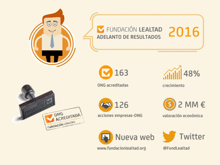 Resultados de la Fundación Lealtad en 2016, adelanto