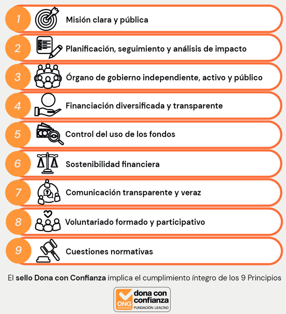 9 Principios de Transparencia y Buenas Prácticas de Fundación Lealtad